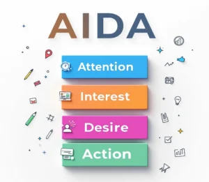 aida copywriting examples