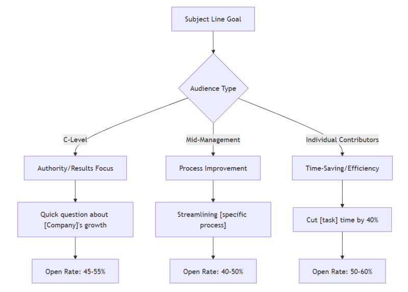 cold email copywriting prompts for chat gpt