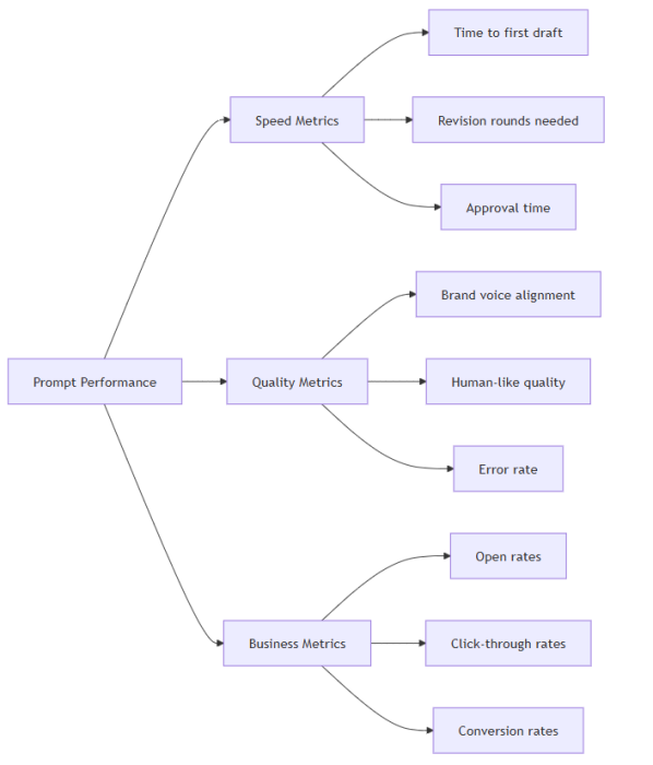 copywriting prompts for chatgpt