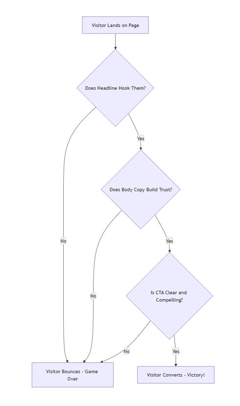 landing page copywriting best practices