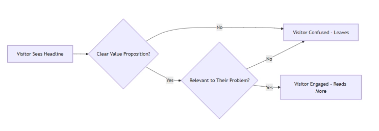 landing page copywriting best practices