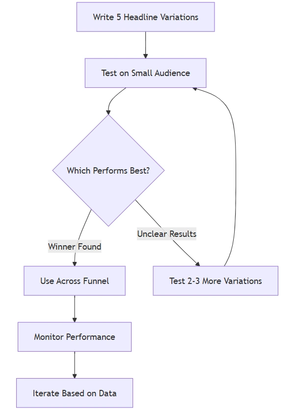 best sales funnel copywriting strategies