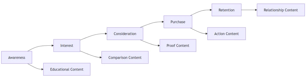 sales funnel copywriting tips for beginners